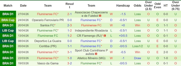 Nhận định, soi kèo Bolivar vs Fluminense, 5h00 ngày 1/5: Khó cho chủ nhà - Ảnh 2