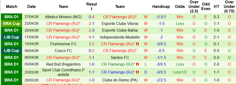 Nhận định, soi kèo Estudiantes de La Plata vs Flamengo, 07h30 ngày 30/4: Cạnh tranh ngôi đầu - Ảnh 3