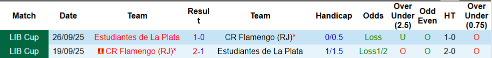 Nhận định, soi kèo Estudiantes de La Plata vs Flamengo, 07h30 ngày 30/4: Cạnh tranh ngôi đầu - Ảnh 4