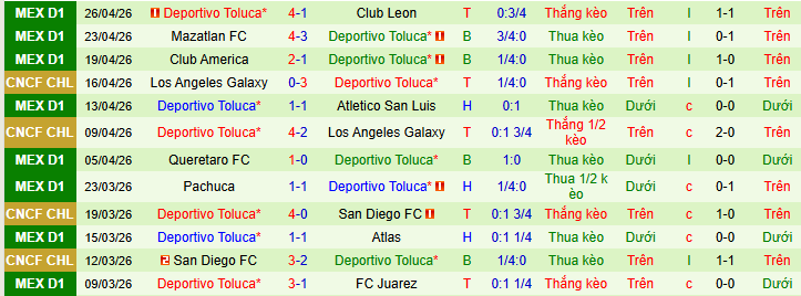 Nhận định, soi kèo Los Angeles vs Toluca - Ảnh 2