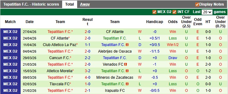 Nhận định, soi kèo Mineros de Zacatecas vs Tepatitlan, 8h00 ngày 1/5: Lợi thế sân nhà - Ảnh 2