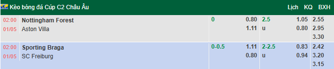 Nhận định, soi kèo Nottingham vs Aston Villa, 2h00 ngày 1/5: Kịch chiến - Ảnh 2