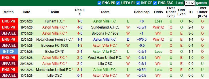 Nhận định, soi k&egrave;o Nottingham vs Aston Villa, 2h00 ng&agrave;y 1/5: Kịch chiến - Ảnh 4