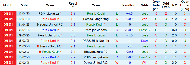 Nhận định soi kèo Persik Kediri vs Borneo FC, 15h30 ngày 29/4: Bảo vệ thành quả - Ảnh 1