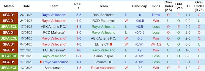 Nhận định, soi kèo Rayo Vallecano vs Strasbourg, 2h00 ngày 1/5: Điểm tựa sân nhà - Ảnh 1