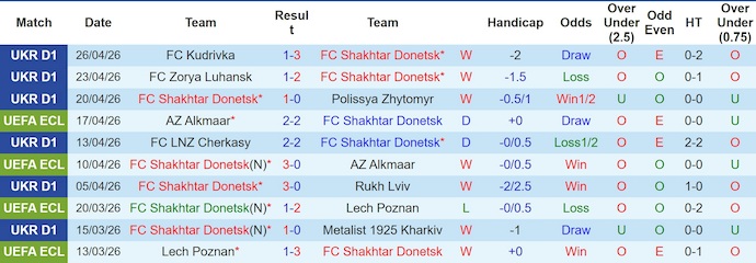 Nhận định, soi kèo Shakhtar Donetsk vs Crystal Palace, 2h00 ngày 1/5: Không dễ dàng - Ảnh 1