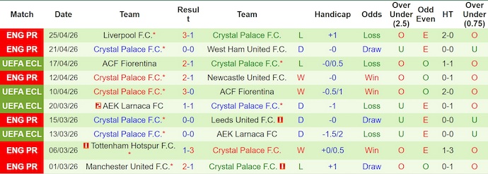 Nhận định, soi kèo Shakhtar Donetsk vs Crystal Palace, 2h00 ngày 1/5: Không dễ dàng - Ảnh 2