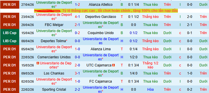 Nhận định, soi kèo Universitario Deportes vs Club Nacional - Ảnh 1