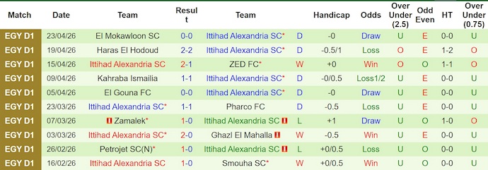 Nhận định, soi kèo Wadi Degla vs Ittihad Alexandria, 0h00 ngày 30/4: Khó cản ngôi đầu - Ảnh 2