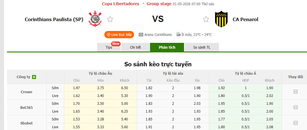Nhận định, soi kèo Corinthians vs Penarol, 07h00 ngày 1/5: Bản lĩnh được chứng minh - Ảnh 1