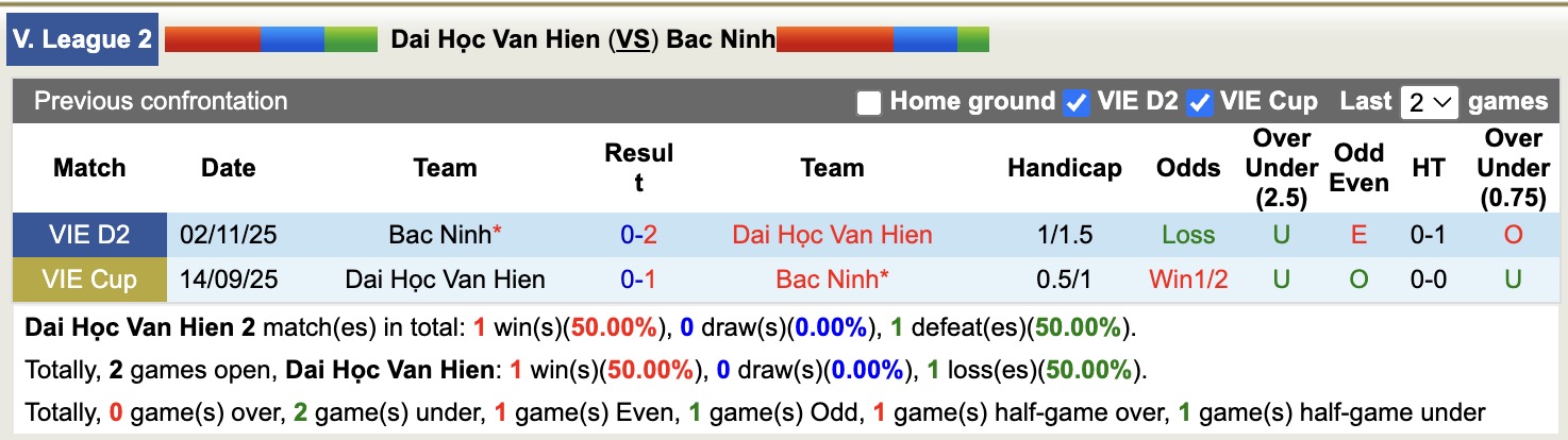 Nhận định, soi kèo Đại Học Văn Hiến vs Bắc Ninh, 16h00 ngày 1/5: Bám đuổi Top1 - Ảnh 2