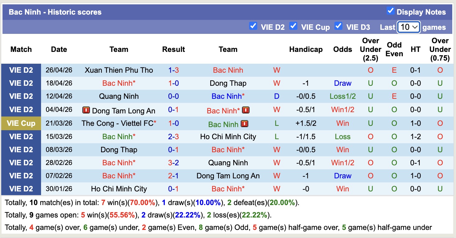 Nhận định, soi kèo Đại Học Văn Hiến vs Bắc Ninh, 16h00 ngày 1/5: Bám đuổi Top1 - Ảnh 3