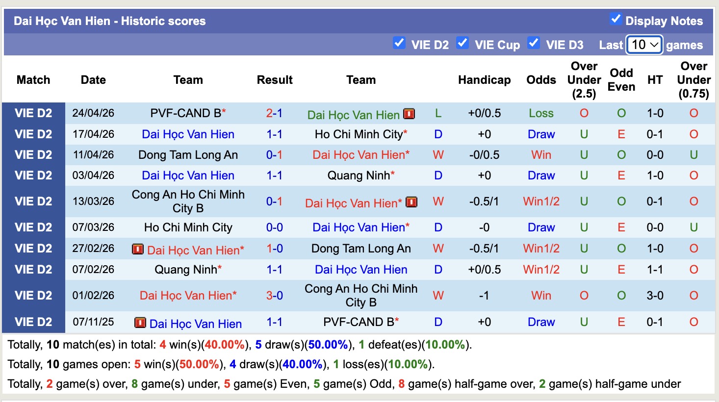Nhận định, soi kèo Đại Học Văn Hiến vs Bắc Ninh, 16h00 ngày 1/5: Bám đuổi Top1 - Ảnh 4