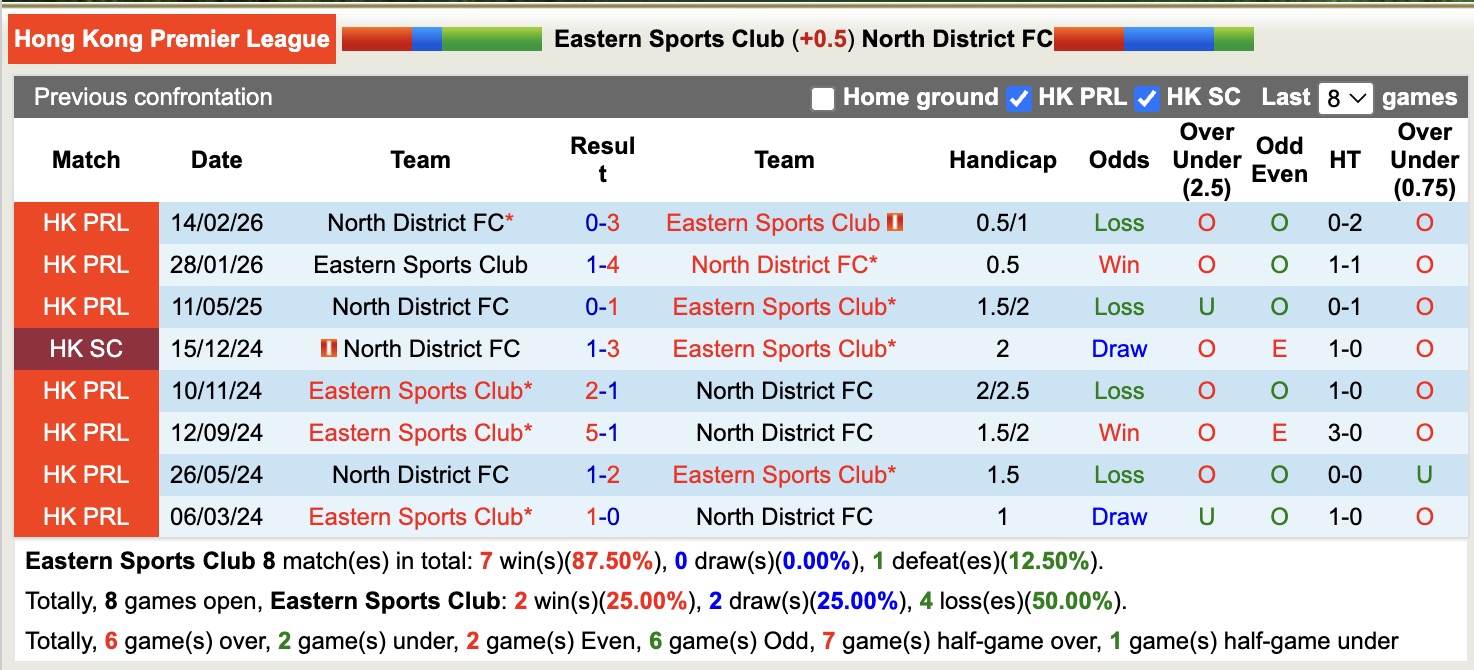 Nhận định, soi kèo Eastern Sports Club vs North District, 14h00 ngày 1/5: Sáng cửa dưới - Ảnh 3