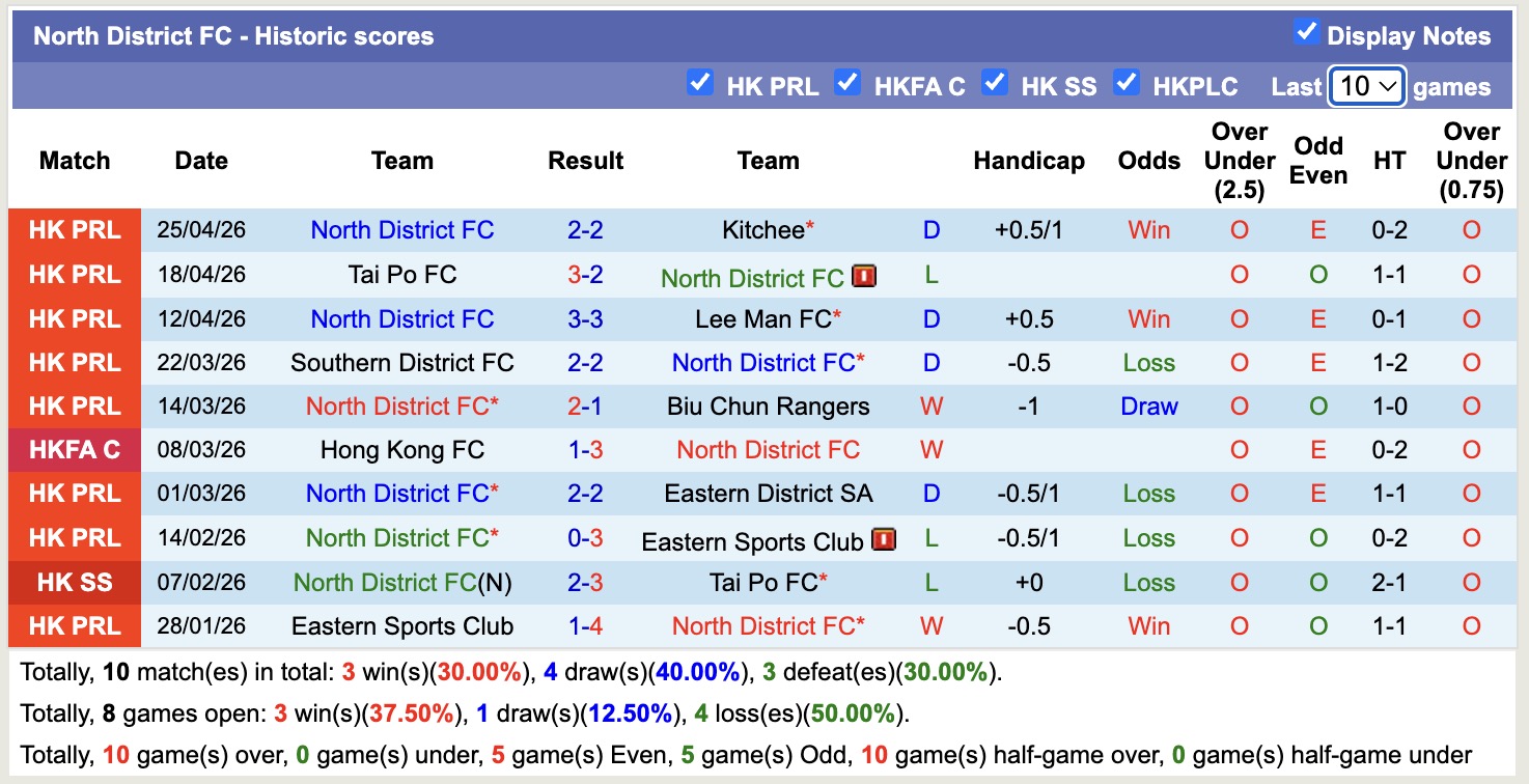 Nhận định, soi kèo Eastern Sports Club vs North District, 14h00 ngày 1/5: Sáng cửa dưới - Ảnh 4