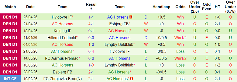 Nhận định soi kèo Esbjerg vs Horsens, 00h00 ngày 1/5: Dễ hòa - Ảnh 2