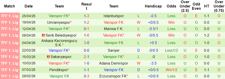 Nhận định soi kèo Hatayspor vs Vanspor, 18h30 ngày 1/5: Lại thua - Ảnh 2