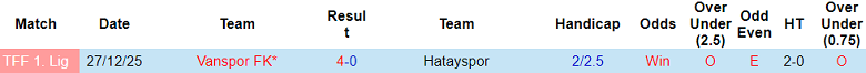 Nhận định soi kèo Hatayspor vs Vanspor, 18h30 ngày 1/5: Lại thua - Ảnh 3