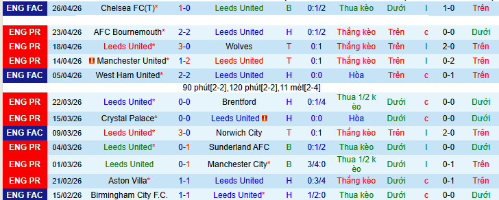 Nhận định, soi kèo Leeds vs Burnley - Ảnh 2