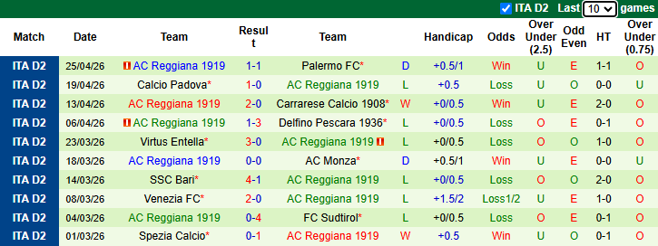 Nhận định, soi kèo Modena vs AC Reggiana, 20h00 ngày 1/5: Cải thiện phong độ - Ảnh 4