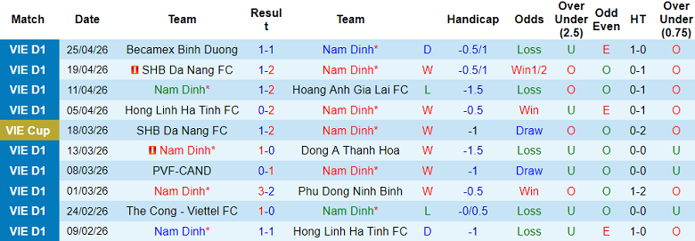 Nhận định soi kèo Nam Định vs Công an TPHCM, 18h00 ngày 1/5: Dễ đoán - Ảnh 1