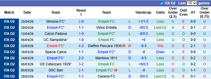 Nhận định, soi kèo Palermo vs Catanzaro, 20h00 ngày 1/5: An bài - Ảnh 2