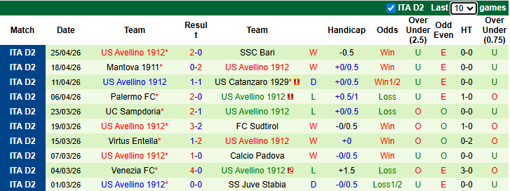 Nhận định, soi kèo Palermo vs Catanzaro, 20h00 ngày 1/5: An bài - Ảnh 3