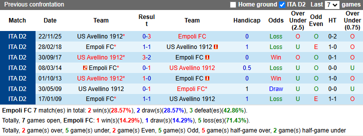 Nhận định, soi kèo Palermo vs Catanzaro, 20h00 ngày 1/5: An bài - Ảnh 4