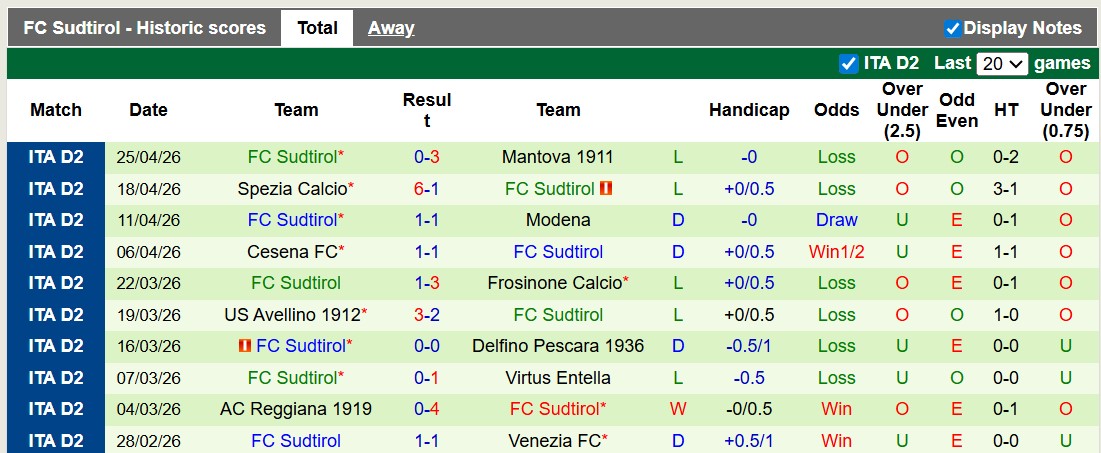 Nhận định, soi kèo Sampdoria vs Sudtirol, 20h00 ngày 1/5: Hết động lực - Ảnh 2