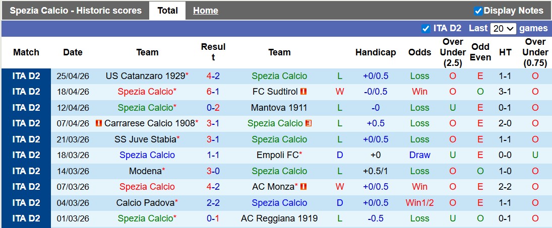 Nhận định, soi kèo Spezia vs Venezia, 20h00 ngày 1/5: Serie A vẫy gọi - Ảnh 1