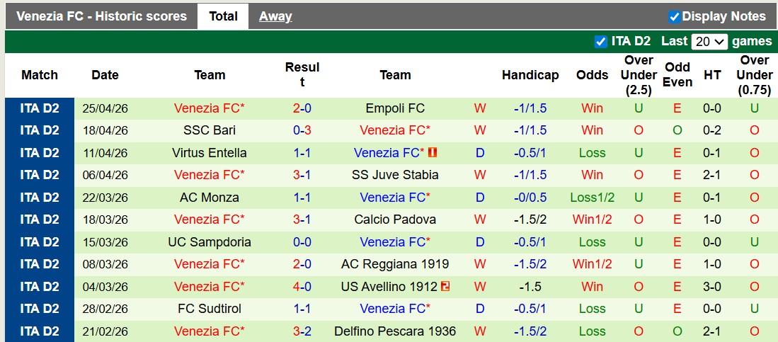 Nhận định, soi kèo Spezia vs Venezia, 20h00 ngày 1/5: Serie A vẫy gọi - Ảnh 2