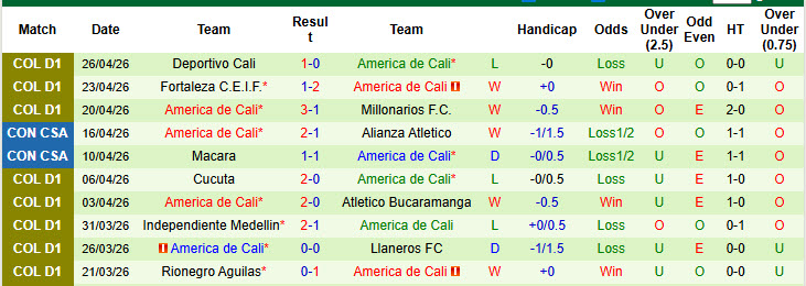Nhận định, soi kèo Tigre vs America de Cali, 07h00 ngày 1/5: Lạc lối - Ảnh 3