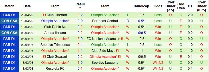 Nhận định, soi kèo Vasco da Gama vs Olimpia Asuncion, 05h00 ngày 1/5: Độc chiếm ngôi đầu - Ảnh 3