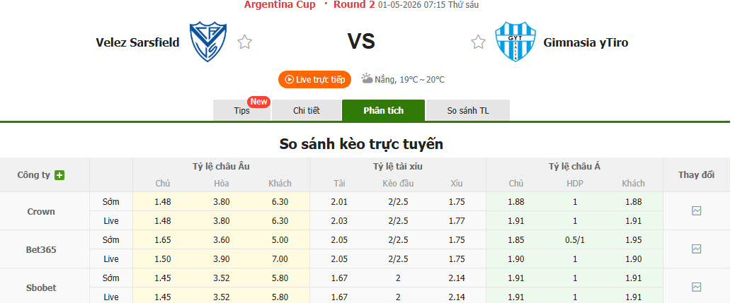 Nhận định, soi kèo Velez Sarsfield vs Gimnasia y Tiro, 07h15 ngày 1/5: Bóp nghẹt đối thủ - Ảnh 1