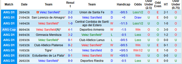 Nhận định, soi kèo Velez Sarsfield vs Gimnasia y Tiro, 07h15 ngày 1/5: Bóp nghẹt đối thủ - Ảnh 2