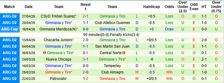 Nhận định, soi kèo Velez Sarsfield vs Gimnasia y Tiro, 07h15 ngày 1/5: Bóp nghẹt đối thủ - Ảnh 3
