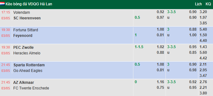 Nhận định, soi kèo Fortuna Sittard vs Feyenoord, 19h30 ngày 3/5: Bảo vệ vị trí Á quân - Ảnh 1