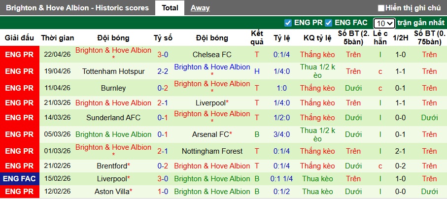 Nhận định, soi kèo Newcastle vs Brighton, 21h00 ngày 2/5: Bắn hạ Chích chòe - Ảnh 3