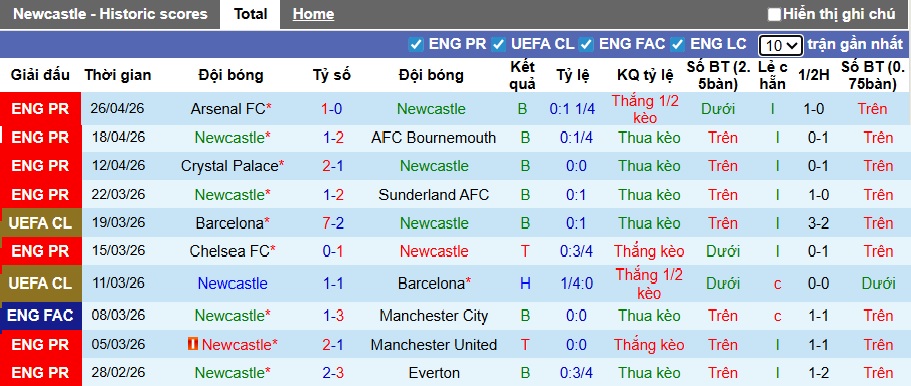 Siêu máy tính dự đoán Newcastle vs Brighton, 21h00 ngày 2/5 - Ảnh 4