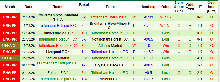 Chuy&ecirc;n gia Tony Ansell dự đo&aacute;n Aston Villa vs Tottenham, 1h00 ng&agrave;y 4/5 - Ảnh 2