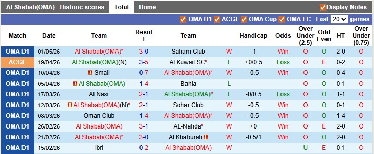 Nhận định, soi kèo Al Shabab vs Al Rustaq, 23h20 ngày 4/5: - Ảnh 1