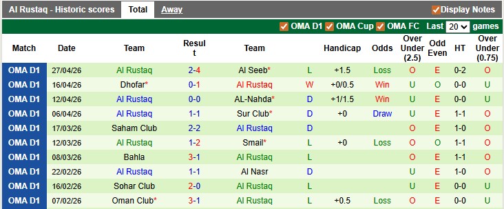 Nhận định, soi kèo Al Shabab vs Al Rustaq, 23h20 ngày 4/5: - Ảnh 2