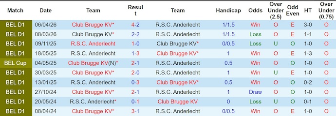 Nhận định, soi kèo Anderlecht vs Club Brugge, 23h30 ngày 3/5: Đánh chiếm ngôi đầu - Ảnh 3