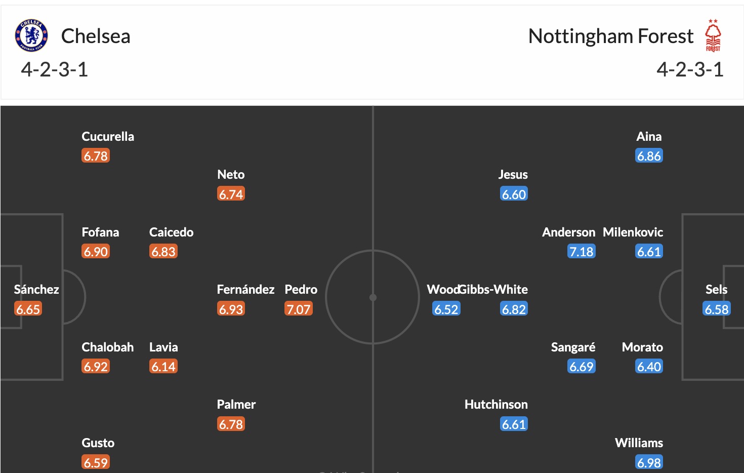 Nhận định, soi kèo Chelsea vs Nottingham , 21h00 ngày 4/5: Chưa dứt khủng hoảng - Ảnh 2