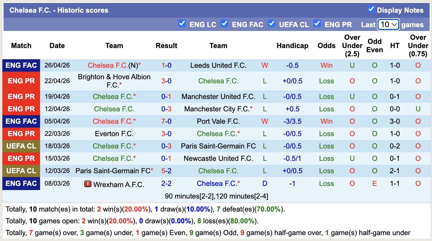 Nhận định, soi kèo Chelsea vs Nottingham , 21h00 ngày 4/5: Chưa dứt khủng hoảng - Ảnh 8