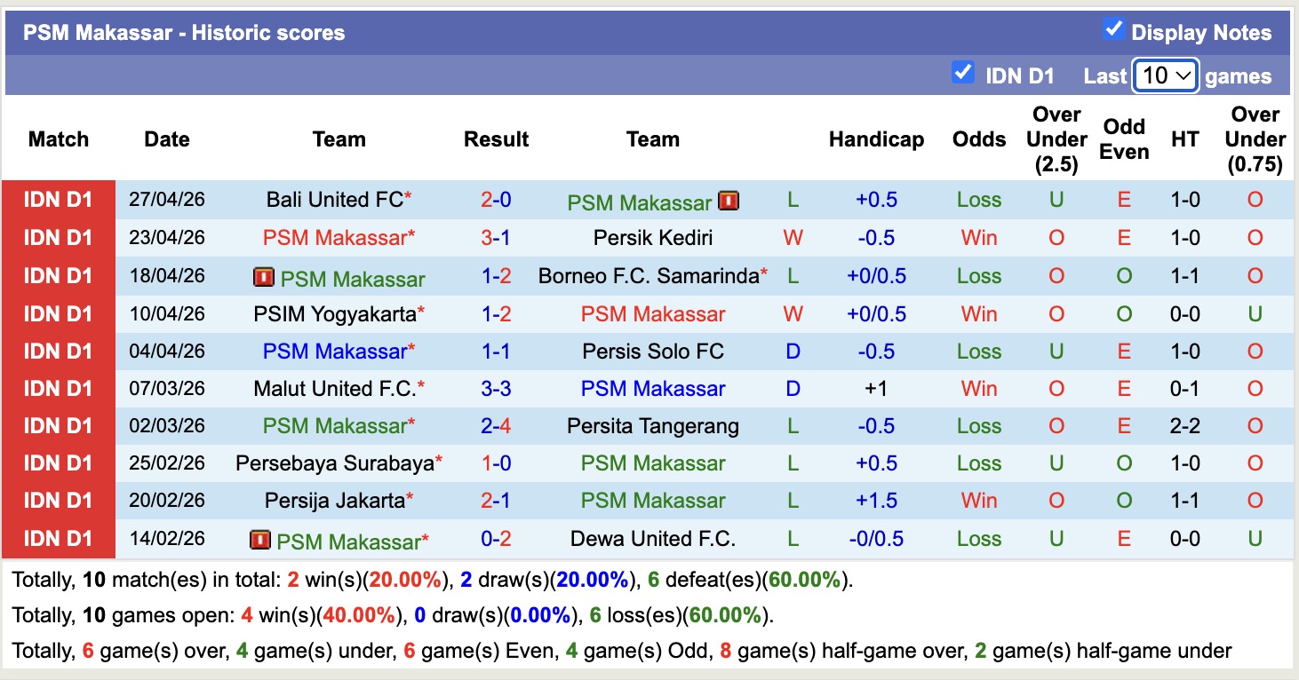 Nhận định, soi kèo PSM Makassar vs Bhayangkara, 15h30 ngày 4/5: Nhọc nhằn - Ảnh 5