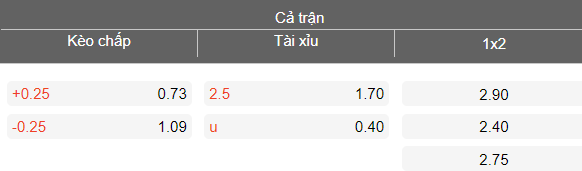Nhận định soi kèo Pharco vs El Mokawloon, 21h00 ngày 4/5: Chia điểm? - Ảnh 4