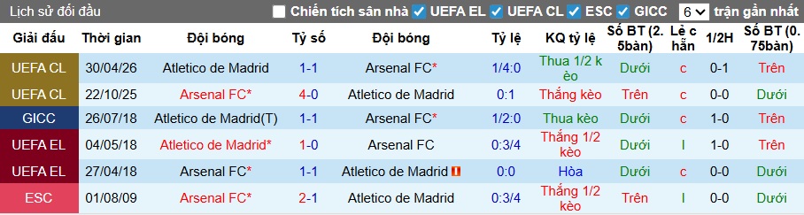 Chuy&ecirc;n gia Tony Ansell dự đo&aacute;n Arsenal vs Atletico Madrid, 02h00 ng&agrave;y 6/5 - Ảnh 1