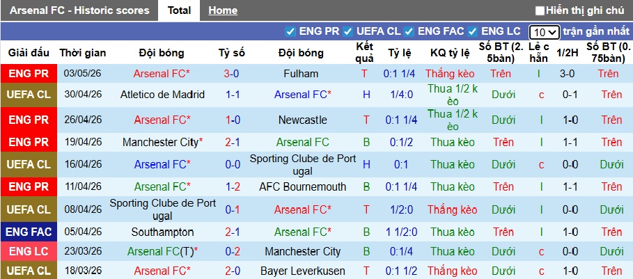 Chuyên gia Tony Ansell dự đoán Arsenal vs Atletico Madrid, 02h00 ngày 6/5 - Ảnh 3