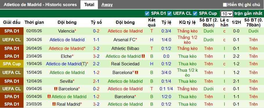 Siêu máy tính dự đoán Arsenal vs Atletico Madrid, 02h00 ngày 6/5 - Ảnh 2